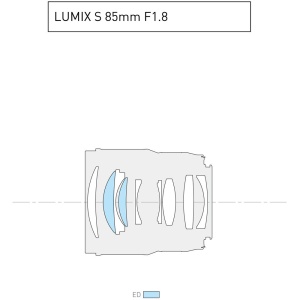 Panasonic Lumix S 85mm f/1.8, Obiectiv Full-Frame cu L-mount