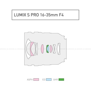 Panasonic Lumix S PRO 16-35mm f4, Obiectiv Full-Frame cu L-mount