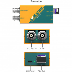 FE1121-12G 12G-SDI Fiber Optic Extender
