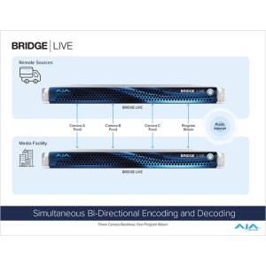 AJA Bridge Live, Encoder/decoder 12G-SDI, 1RU, cu surse redundante