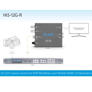 AJA Hi5-12G-R-ST, Convertor 12G-SDI, 12G-SDI / fibra optica la HDMI 2.0, ST Fiber Receiver