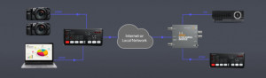 Convertor video IP Blackmagic Design ATEM Streaming Bridge cu conexiuni 3G-SDI HDMI si port Ethernet