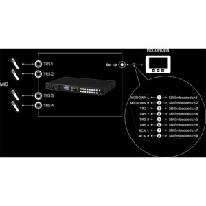 Roland XS-62S Mixer Video , 6 canale HD