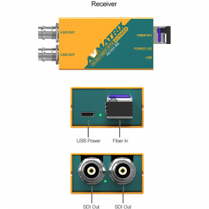FE1121-12G 12G-SDI Fiber Optic Extender