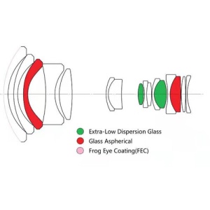 Venus Optics Laowa 8-16mm f3.5-5, Obiectiv APS-C, Canon RF-mount