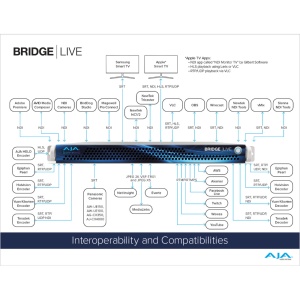 AJA Bridge Live, Encoder/decoder 12G-SDI, 1RU, cu surse redundante
