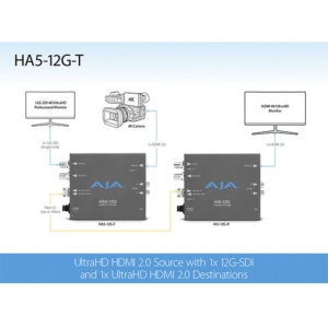 AJA HA5-12G-T, Convertor HDMI la 12G-SDI cu Fiber LC SFP