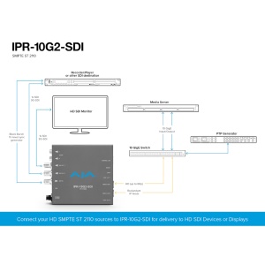 AJA IPR-10G2-SDI, Convertor SMPTE ST 2110 IP la 3G-SDI, cu 10GbE SFP+