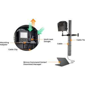 Brinno AFB1000, Kit extensie cablu pentru camere BCC2000BCC2000Plus