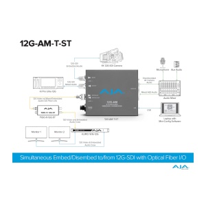 AJA 12G-AM-T-ST, Audio Embedder/Disembedder 12G-SDI, 8-Ch AES cu ST Fiber Tx SFP