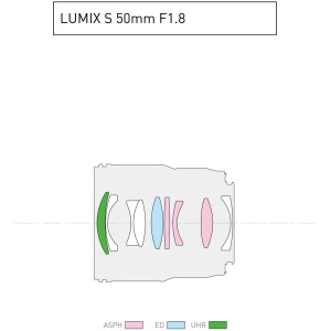 Panasonic Lumix S 50mm f/1.8, Obiectiv Full-Frame cu L-mount