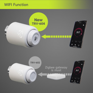 Termostat inteligent pentru calorifer, wifi, android ios, control vocal alexa, programabil - Img 4
