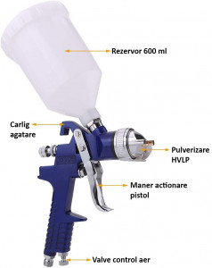 Pistol de vopsit cu aer comprimat, capacitate 600 ml, presiune reglabila, duza 1.4, recipient vopsea 10x15 cm - Img 11