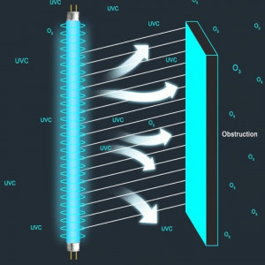 Tub bactericid sterilizare ultraviolete uvc t8 55 w, soclu g13, 2 pini, efect virucid - Img 5