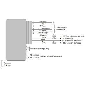 MODUL INCHIDERE CENTRALIZATA CU TELECOMANDA PNI (include taxa de timbru verde) - Img 11