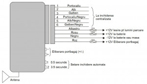 MODUL INCHIDERE CENTRALIZATA CU TELECOMANDA PNI (include taxa de timbru verde) - Img 5