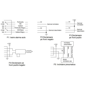 MODUL INCHIDERE CENTRALIZATA CU TELECOMANDA PNI (include taxa de timbru verde) - Img 12