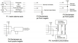 MODUL INCHIDERE CENTRALIZATA CU TELECOMANDA PNI (include taxa de timbru verde) - Img 6