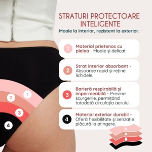 Chiloti menstruali din bumbac organic Ida, S, Negru, FemiEko - Img 2