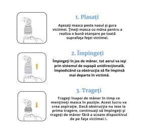 ResQ anti-choking device - dispozitiv anti incec - Img 3