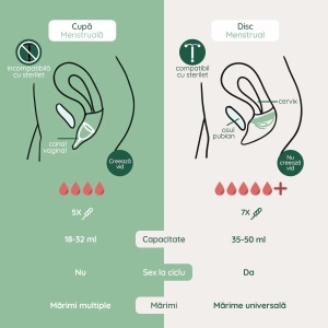 Cupa menstruala reutilizabilă Safe, Mărime M – roz, FemiEko - Img 5