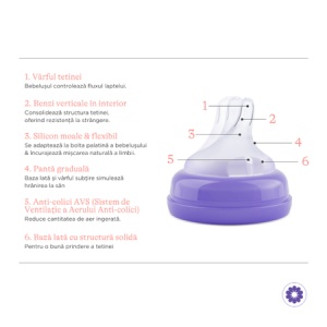 Tetina NaturalWave XS din silicon, 0 luni+, 2 bucăți, Lansinoh - Img 6