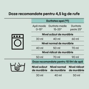 Detergent de rufe lichid Natural Sensitive, 40 spălări, 2 litri, Apfia Care - Img 2