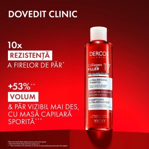 Sampon ultra-reparator pentru par deteriorat si fragil Dercos Collagen 17 Filler, 200ml, Vichy - Img 7