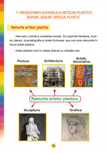 Educație Plastică - Manual pentru clasa a V-a - Img 3