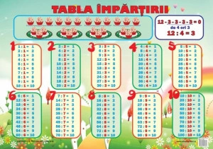 Plasa Tabla Împărțirii