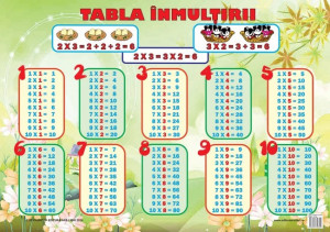 Planșă Tabla Înmulțirii