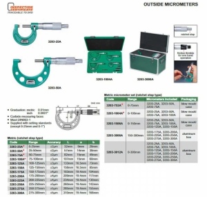 Micrometru mecanic de exterior 3203-125A - Img 4