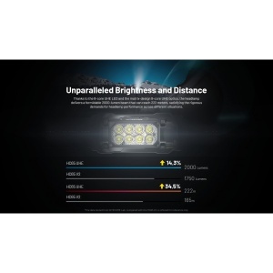Nitecore HC65 UHE, Lanterna Frontala 2000 Lumeni - Img 8