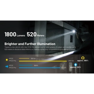 Nitecore MT2C Pro Lanterna Mana 1800 Lumeni - Img 18