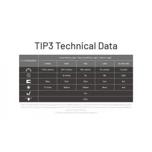 Nitecore TIP3, Lanterna Breloc 720 Lumeni, MCT - Img 20