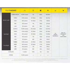 Nitecore EX7, Lanterna Mana 6000 Lumeni Performanta - Img 18