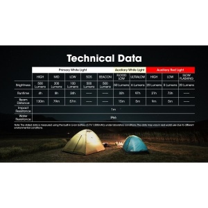 Nitecore NU30 Lanterna Frontala 500 Lumeni USB-C - Img 9
