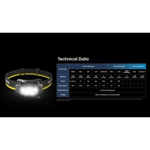 Nitecore HC60 UHE, Lanterna Frontala 1600 Lumeni - Img 24