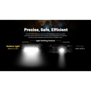 Nitecore HC70 UHE, Lanterna Frontala 1600 Lumeni - Img 10