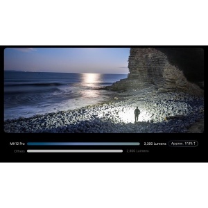 Nitecore MH12 Pro, Lanterna Compacta 3300 Lumeni - Img 9