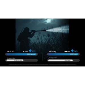 Nitecore MH40 Pro, Lanterna Vanatoare 3500 Lumeni - Img 10