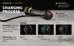 Lanterna EDC Armytek Prime C2 Pro Max White 4000 lm cu acumulator 21700 inclus - Img 18