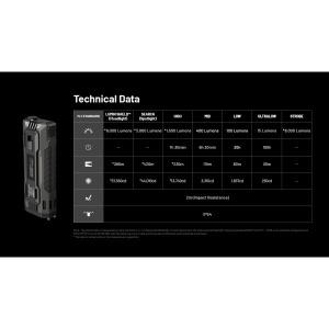 Nitecore EDC37 - Lanterna Mana 8000 Lumeni USB-C - Img 5