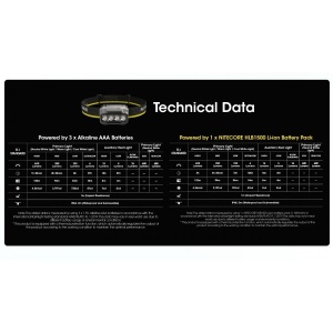 Nitecore HA23 UHE, Lanterna Frontala AAA 600 Lumeni - Img 21