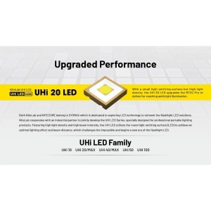 Nitecore MT2C Pro Lanterna Mana 1800 Lumeni - Img 17