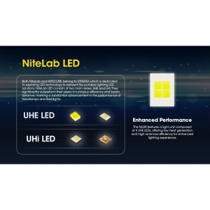 Nitecore NU30 Lanterna Frontala 500 Lumeni USB-C - Img 20