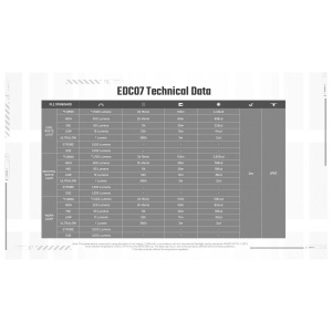 Nitecore EDC07, Lanterna Mana Subtire 1500 Lumeni - Img 18