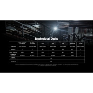 Nitecore EDC29, Lanterna EDC Slim 6500 Lumeni - Img 8