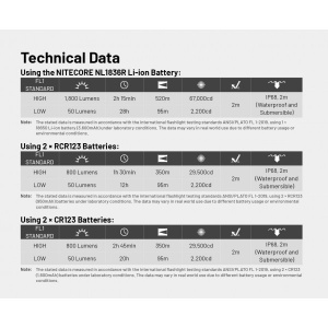 Nitecore MT2C Pro Lanterna Mana 1800 Lumeni - Img 9
