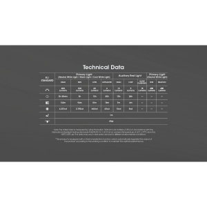 Nitecore NU25 MCT UL Lanterna Frontala Ultralight - Img 6